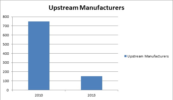Manufacturer_Failures.jpg