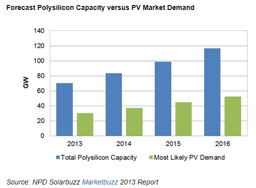PV_Sales_vs._Capacity.jpg