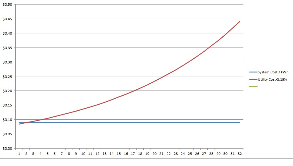 Solar Pricing vs. Utility Pricing.jpg